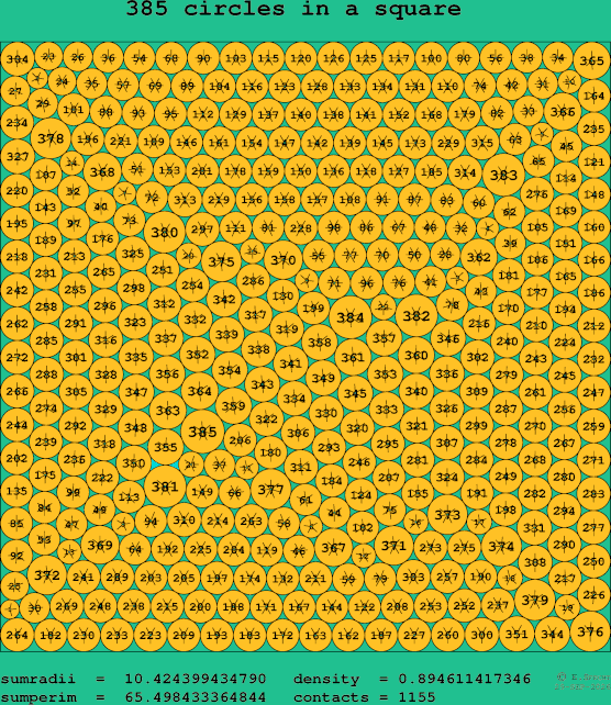 385 circles in a square
