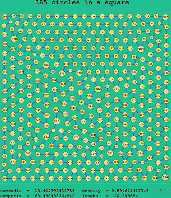 385 circles in a square