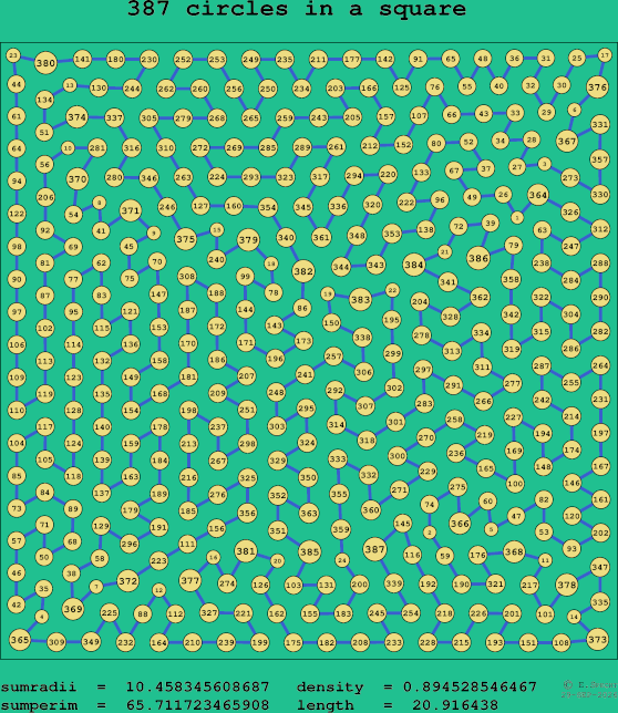 387 circles in a square