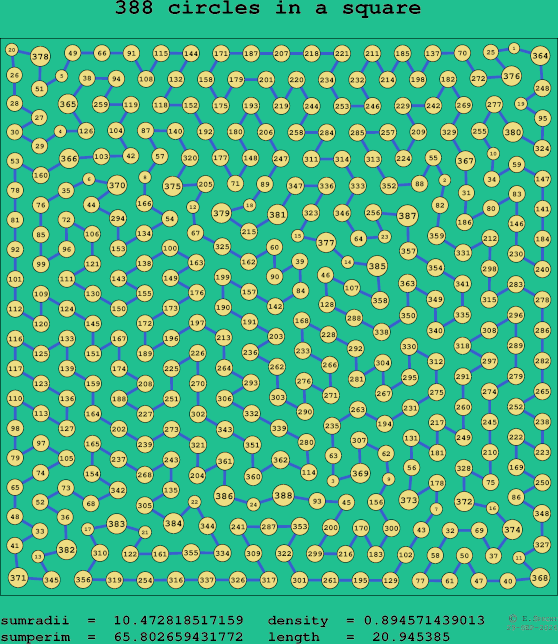 388 circles in a square