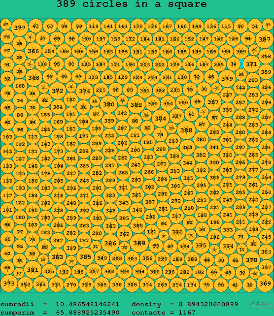 389 circles in a square