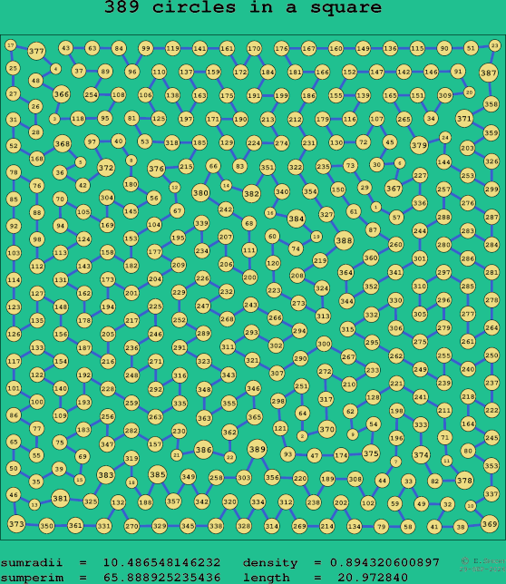 389 circles in a square