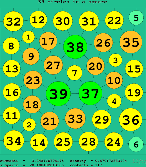 39 circles in a square