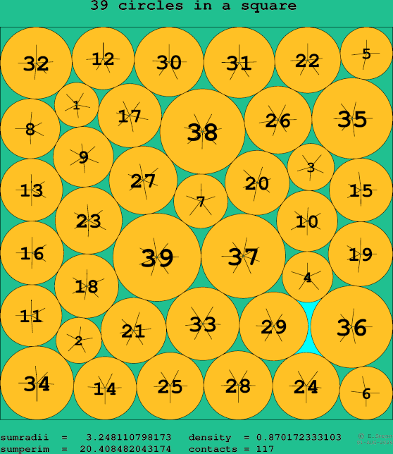 39 circles in a square