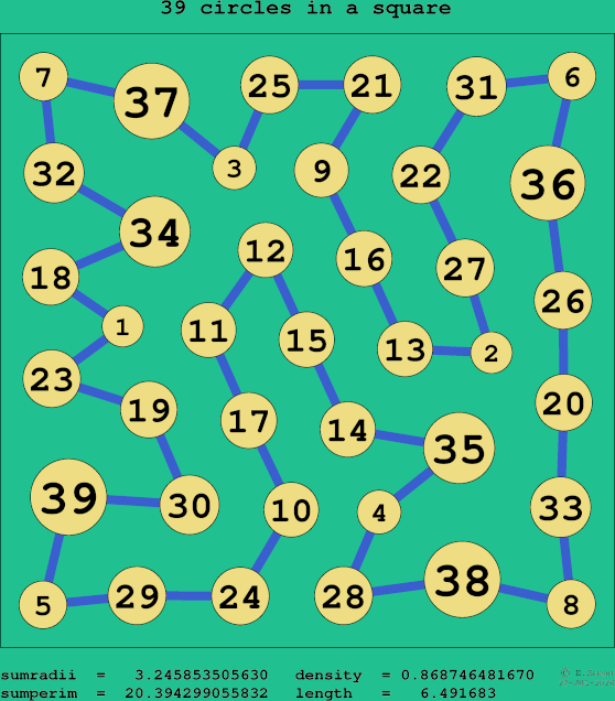 39 circles in a square
