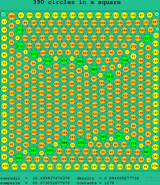 390 circles in a square