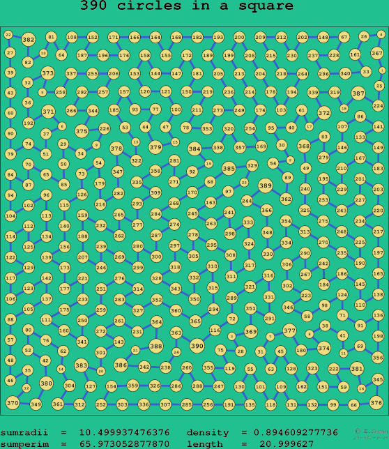 390 circles in a square