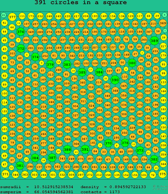 391 circles in a square