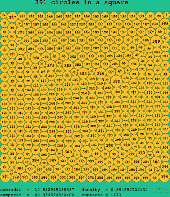 391 circles in a square