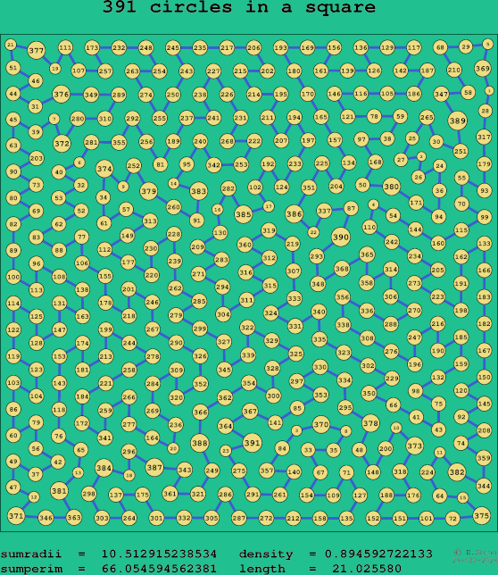 391 circles in a square