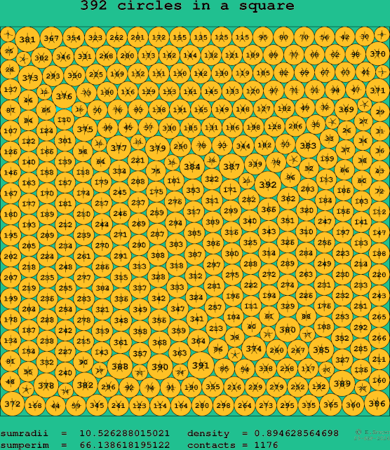 392 circles in a square