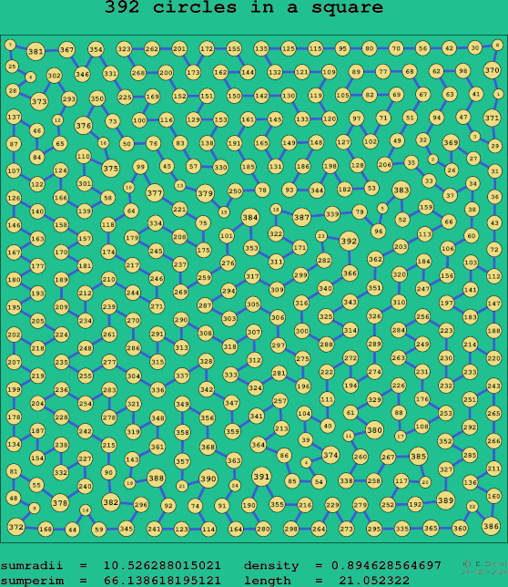 392 circles in a square