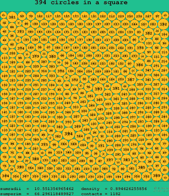 394 circles in a square