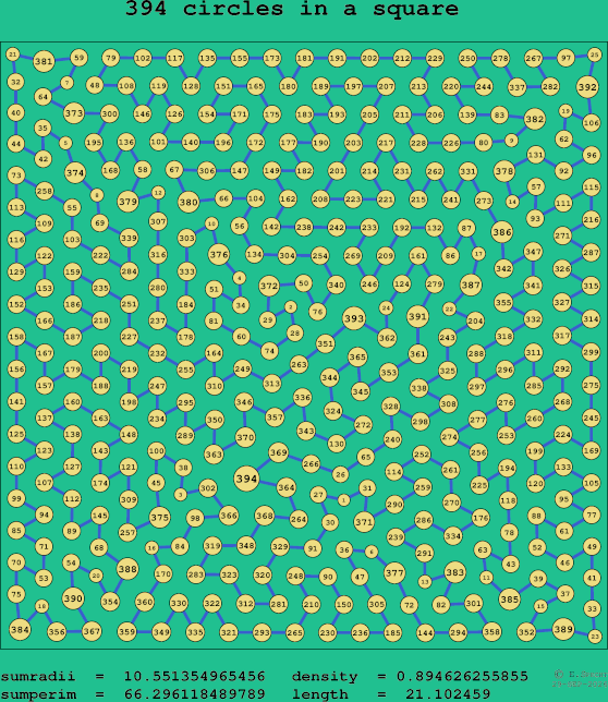 394 circles in a square