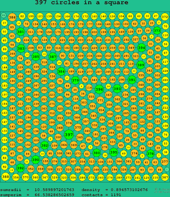 397 circles in a square