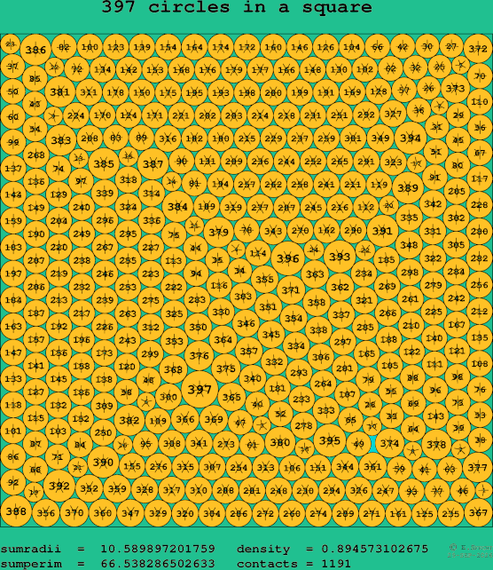 397 circles in a square