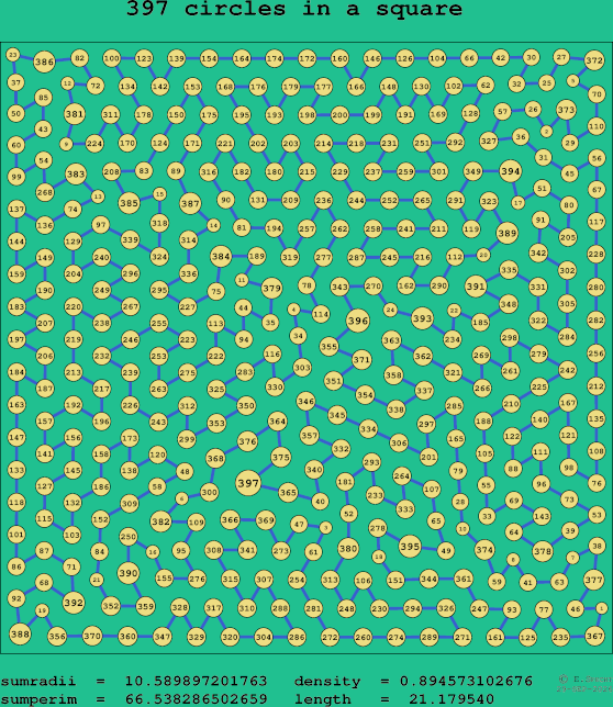397 circles in a square
