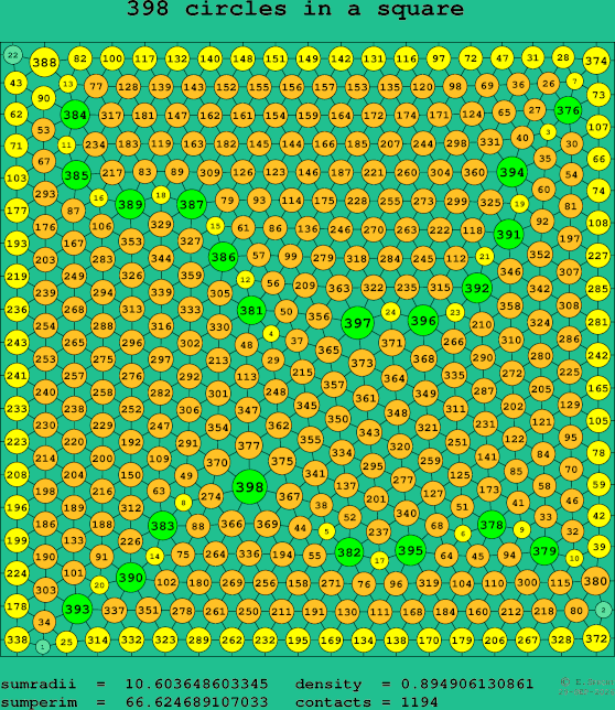 398 circles in a square