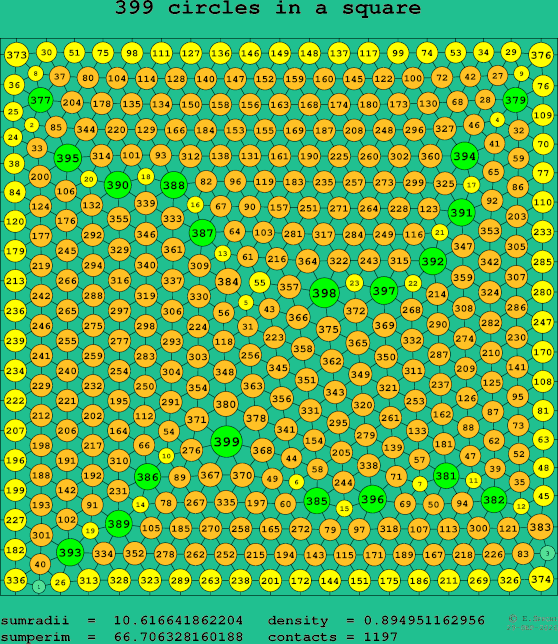 399 circles in a square