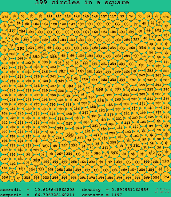 399 circles in a square