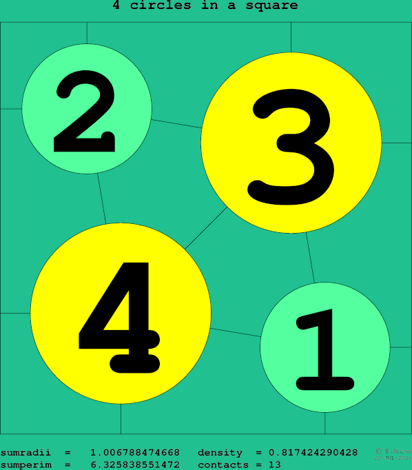 4 circles in a square
