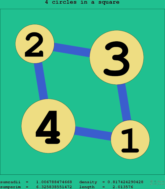 4 circles in a square