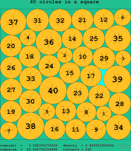 40 circles in a square