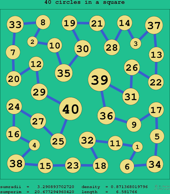 40 circles in a square