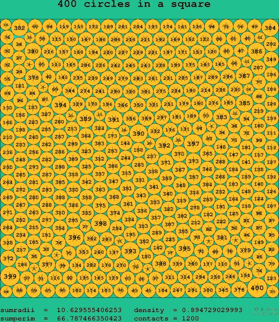 400 circles in a square