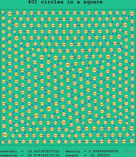 401 circles in a square