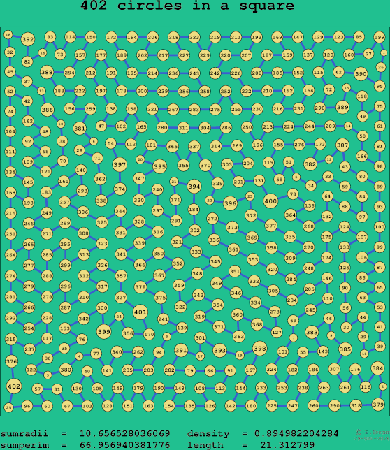402 circles in a square