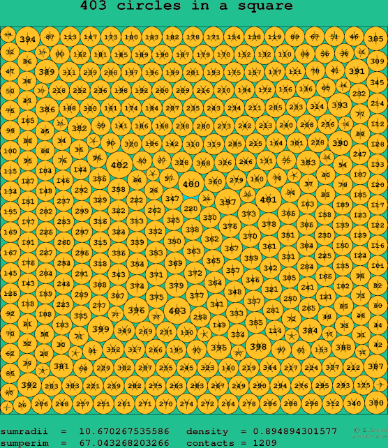403 circles in a square
