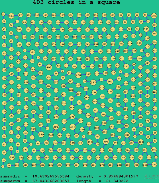 403 circles in a square