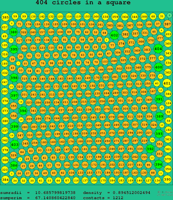 404 circles in a square