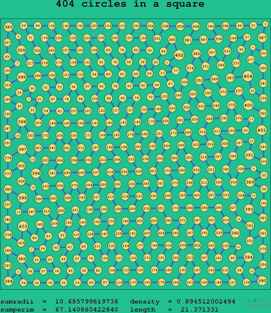 404 circles in a square