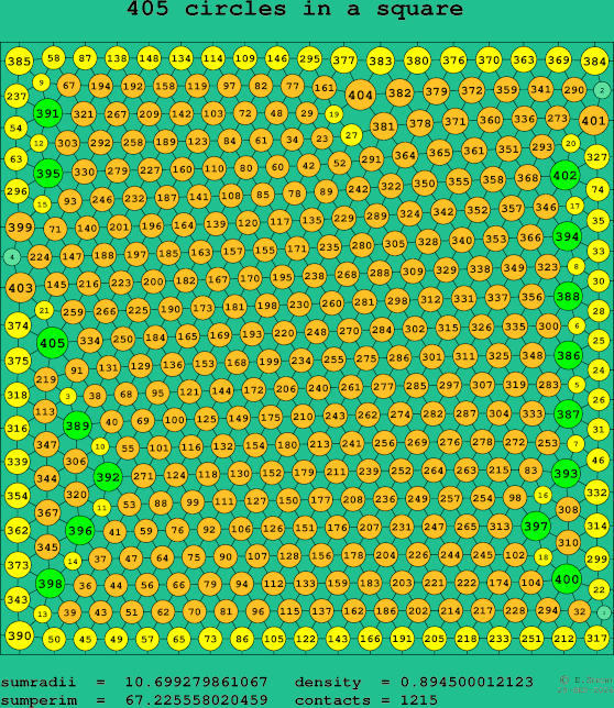 405 circles in a square