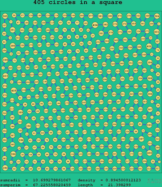405 circles in a square