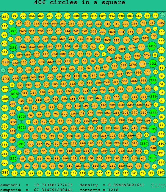 406 circles in a square