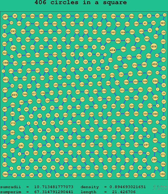 406 circles in a square