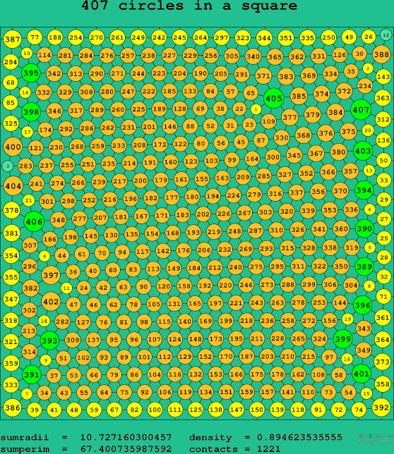 407 circles in a square