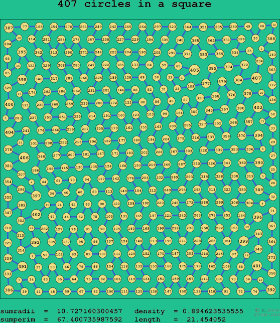 407 circles in a square