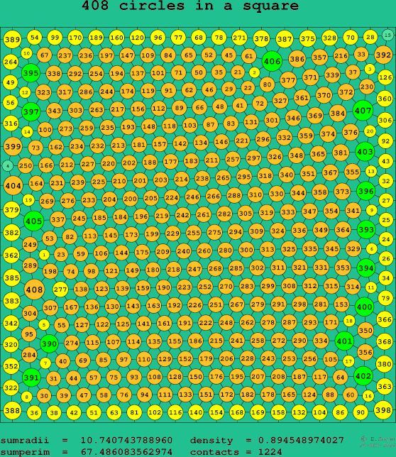 408 circles in a square