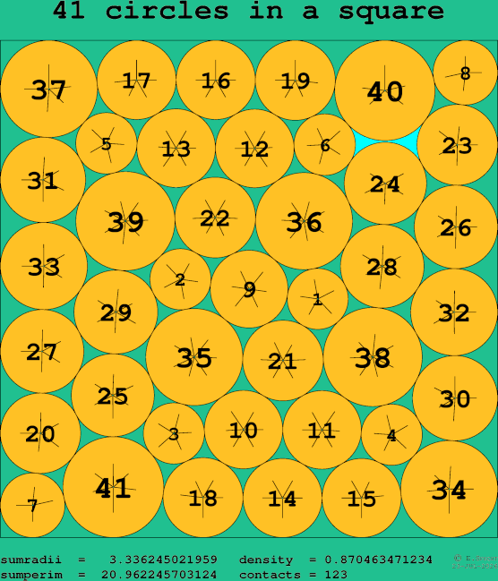 41 circles in a square