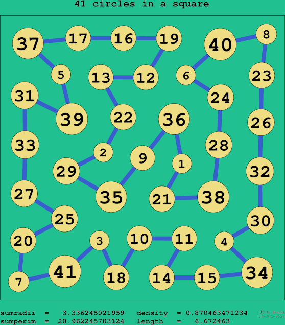 41 circles in a square
