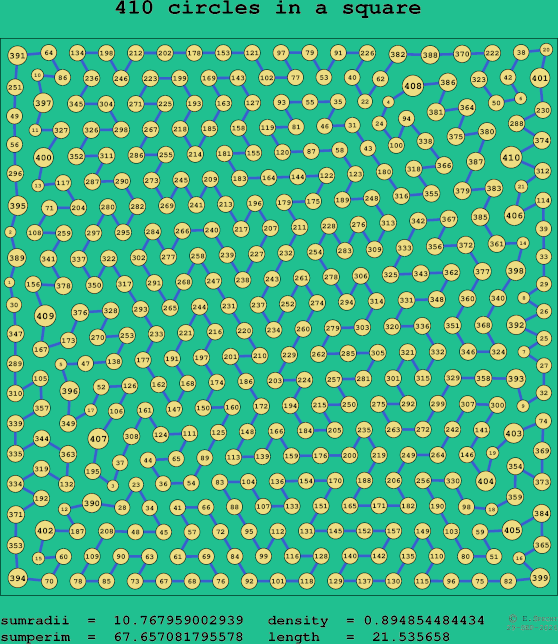 410 circles in a square