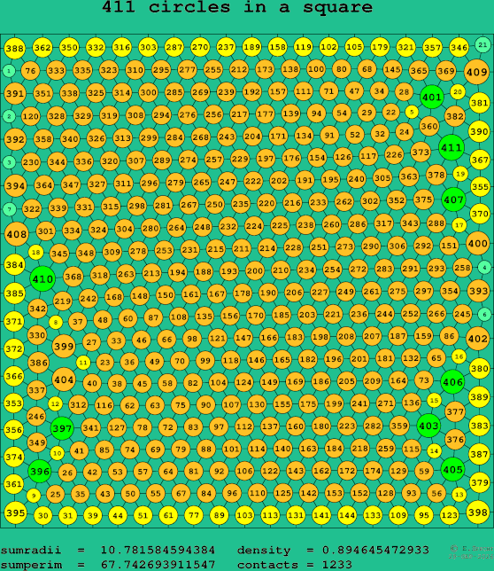 411 circles in a square