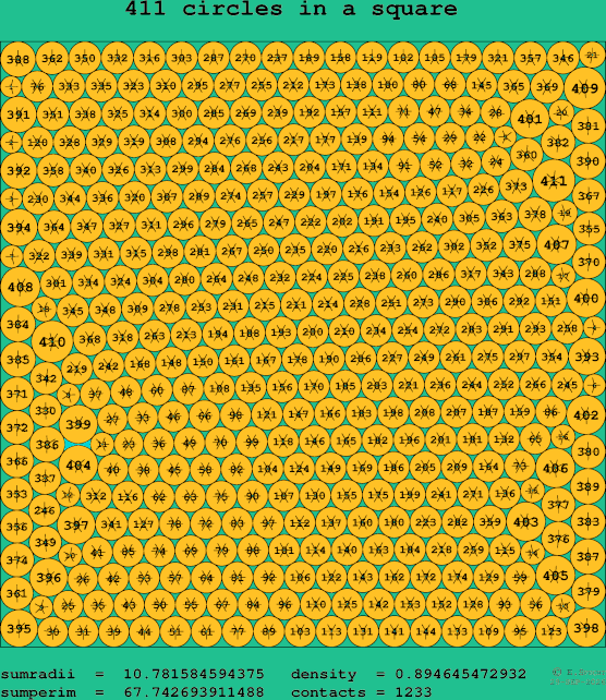411 circles in a square