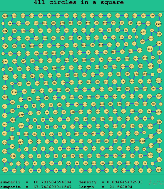 411 circles in a square