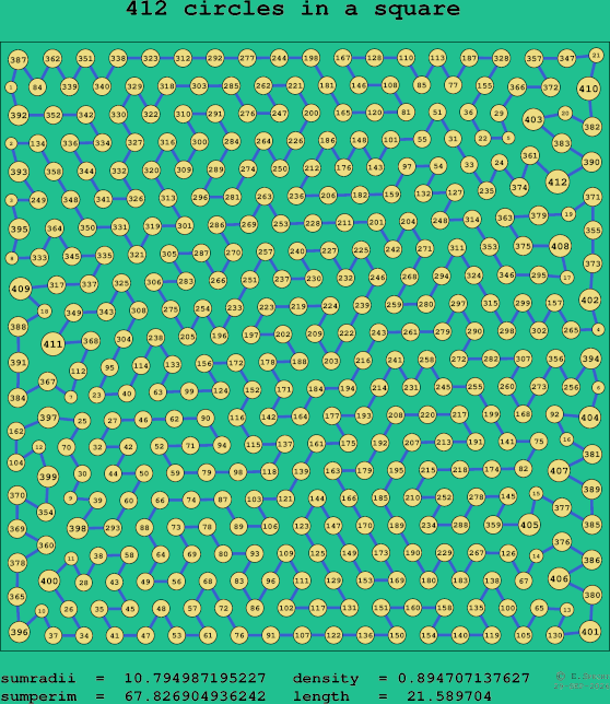 412 circles in a square