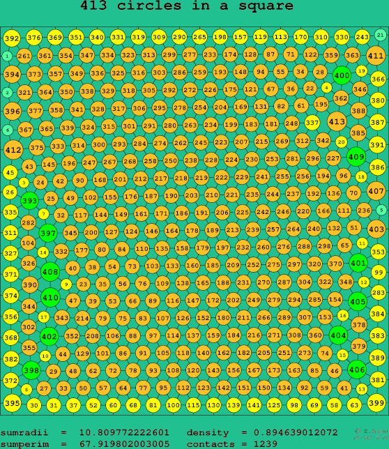 413 circles in a square